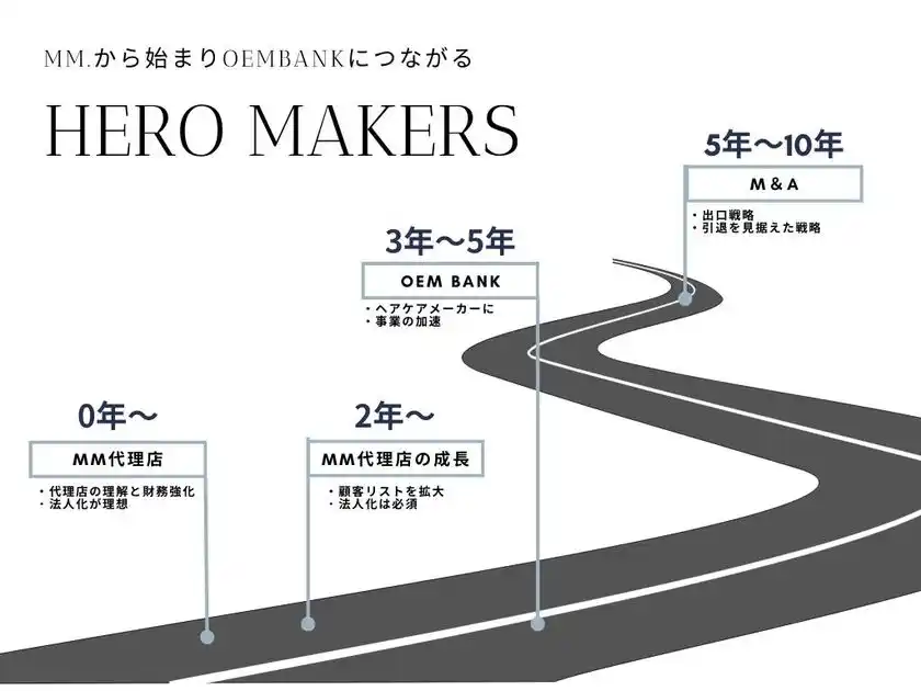 美容師の経営改善と事業領域広げる一歩となるmm.(ムム)がついに10月1日に始動！