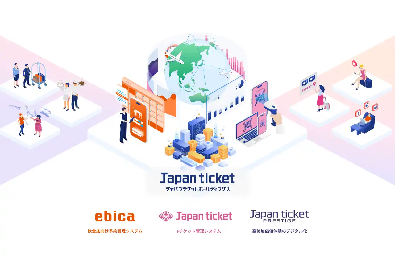 【株式会社ジャパンチケットホールディングス】 飲食・観光DXを支えるジャパンチケットホールディングスが次のステージへ