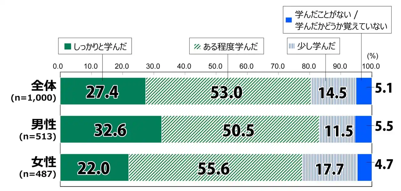 【公益財団法人 日本財団】 日本財団18歳意識調査結果　第71回テーマ「戦後80年」