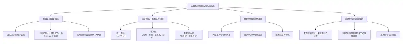青森県で震度6強の地震発生！予測困難な地震災害にどう備えるか？