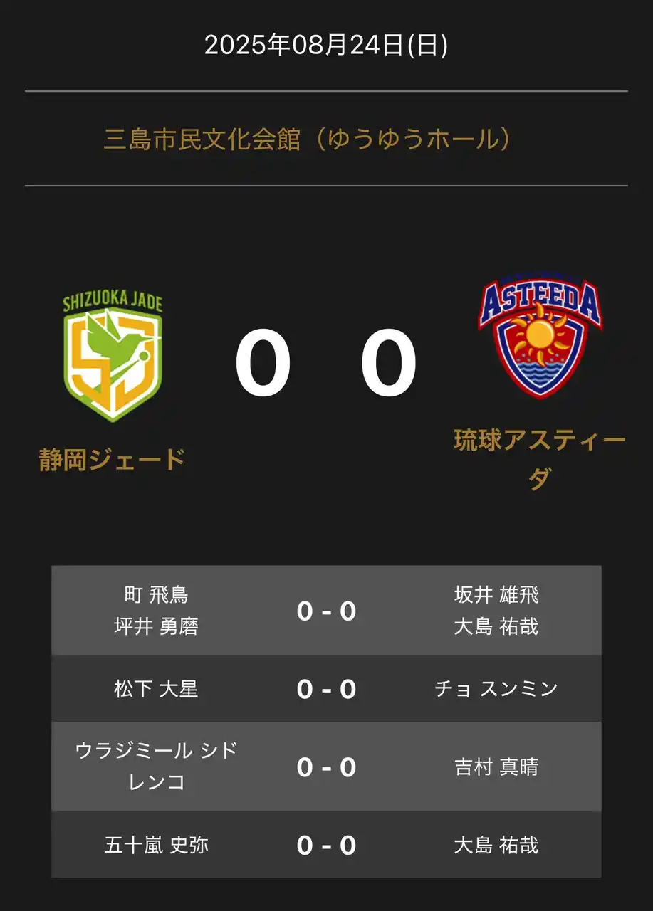 【卓球のＴリーグ】 ノジマＴリーグ 2025-2026シーズン 公式戦 8月24日開催 静岡ジェード vs 琉球アスティーダ 対戦オーダー発表