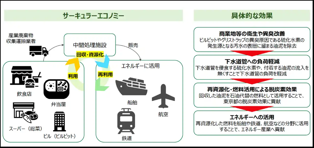 アールイー、東京都「GX関連産業創出へ向けた早期社会実装化支援事業」に採択