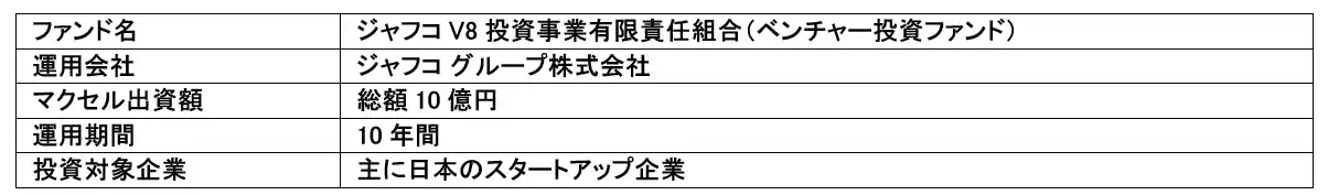 【マクセル株式会社】 マクセル、国内大手VC「ジャフコ」が運用する新規ファンド(V8)への出資を決定