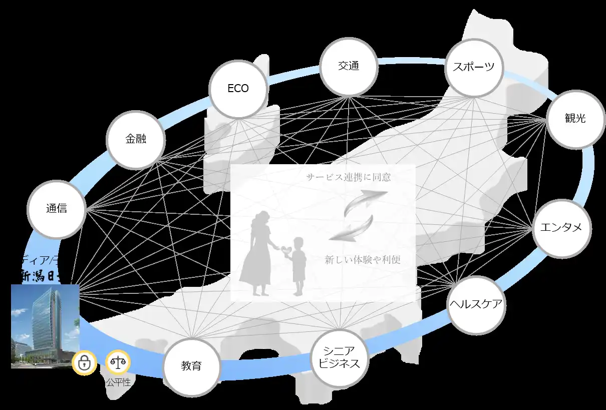 新潟日報社が新会社設立「新潟日報デジタル・イノベーション」