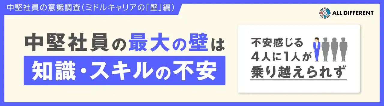 中堅社員の最大の壁は知識・スキルの不安……不安感じる4人に1人が乗り越えられず