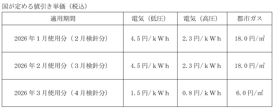 【株式会社アースインフィニティ】 国が実施する「電気・ガス料金支援」による電気料金・都市ガス料金の値引きについて