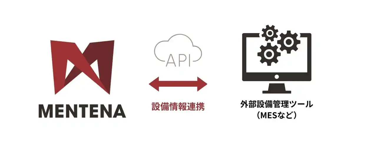 クラウド設備管理システム「MENTENA」、設備の稼働状況のWeb APIを拡充　設備情報の一元管理とトラブル対応の迅速化を実現