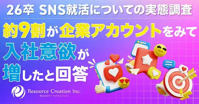 【株式会社リソースクリエイション】 【26卒の就活生747名に調査】約9割が企業アカウントをみて入社意欲が増したと回答