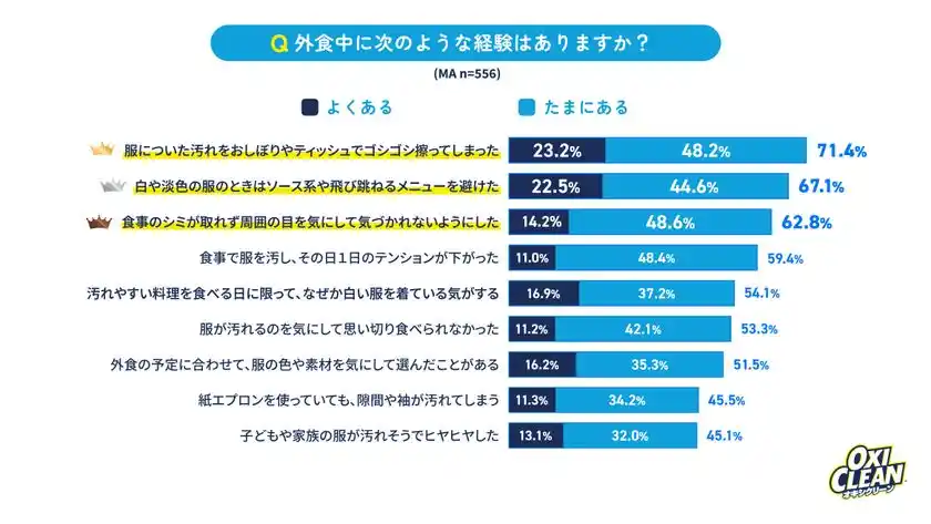 グラフ3
