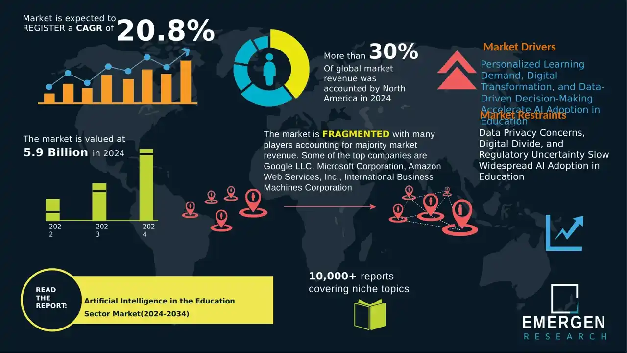 【Emergen Research】 教育分野におけるAI活用の世界市場は爆発的な成長を見込む：アジア太平洋地域が地域拡大を牽引、日本は戦略的イノベーションハブとして台頭