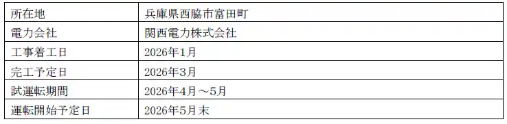 【スターシーズ株式会社】 スターシーズ株式会社、独自の高圧系統用オールインワン型蓄電池システムの構築及び受注