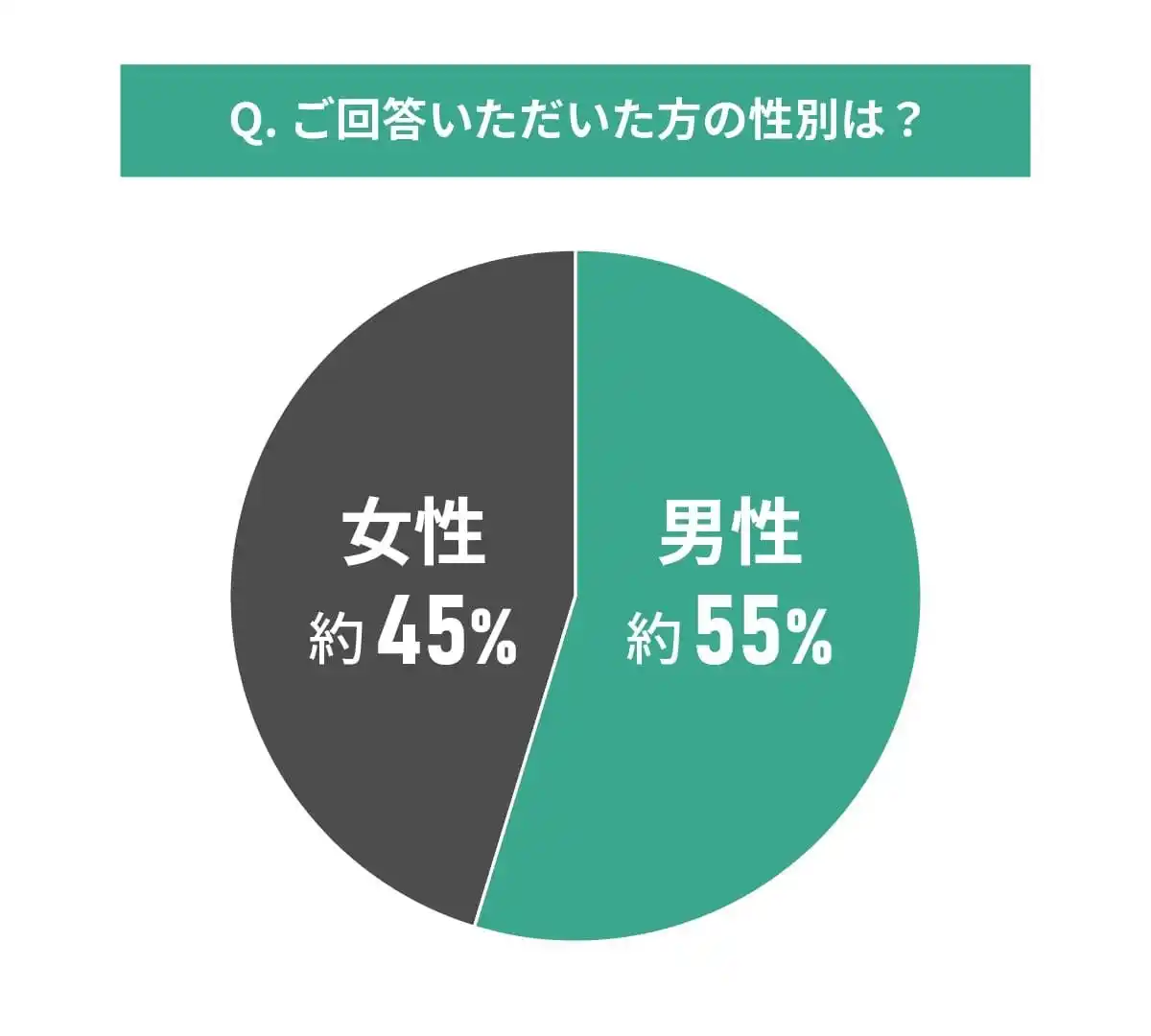 【MEMOCO】 中古マンション選びと購入の決め手に関する調査結果｜何が決め手となったのか？