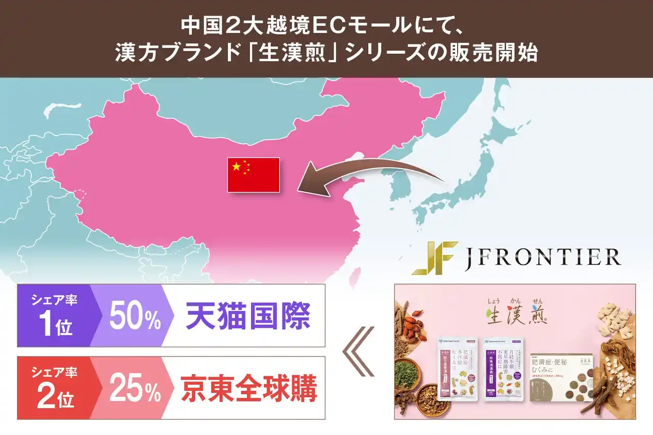 累計販売数量450万個の漢方ブランド「生漢煎シリーズ」が中国２大越境ECモールの「京東全球購」「天猫国際」にて販売開始