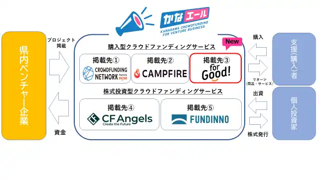 【神奈川県】 株式会社ボーダレス・ジャパンとベンチャー支援に関する連携協定を締結！