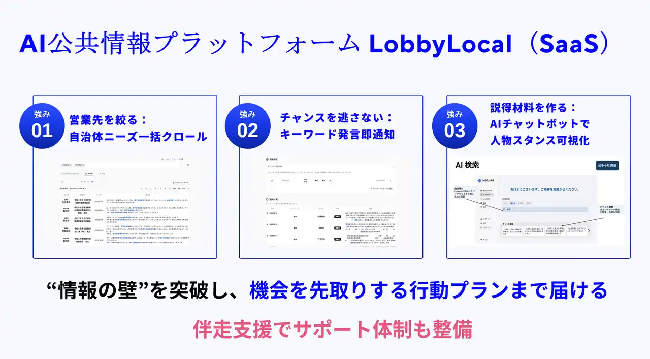 自治体議事録をAIで読み解く！ ～LobbyAI、新たなAIアシスト機能を搭載～