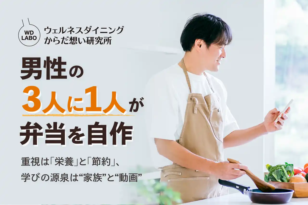 【ウェルネスダイニング】男性の3人に1人が弁当を自作。物価高の中でも「栄養バランスの整った食事」を求める実態が明らかに