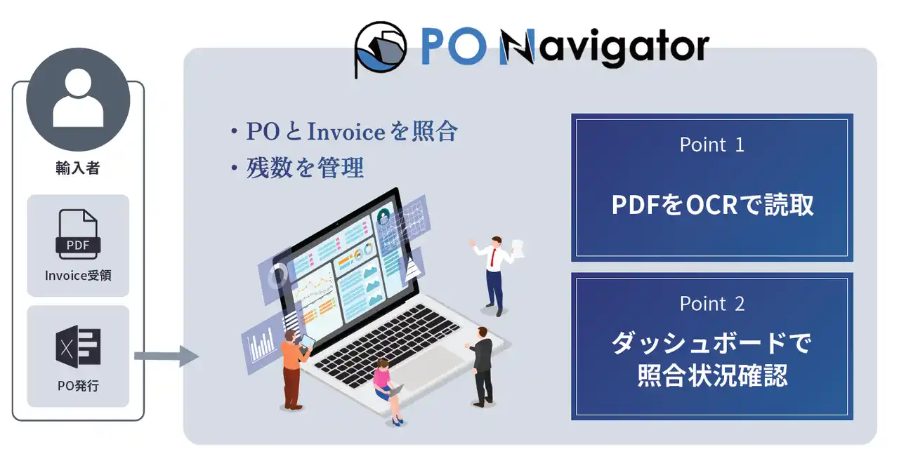 鈴与(株) 物流・貿易業務の発注管理業務のDXを推進する『PO Navigator』をリリース