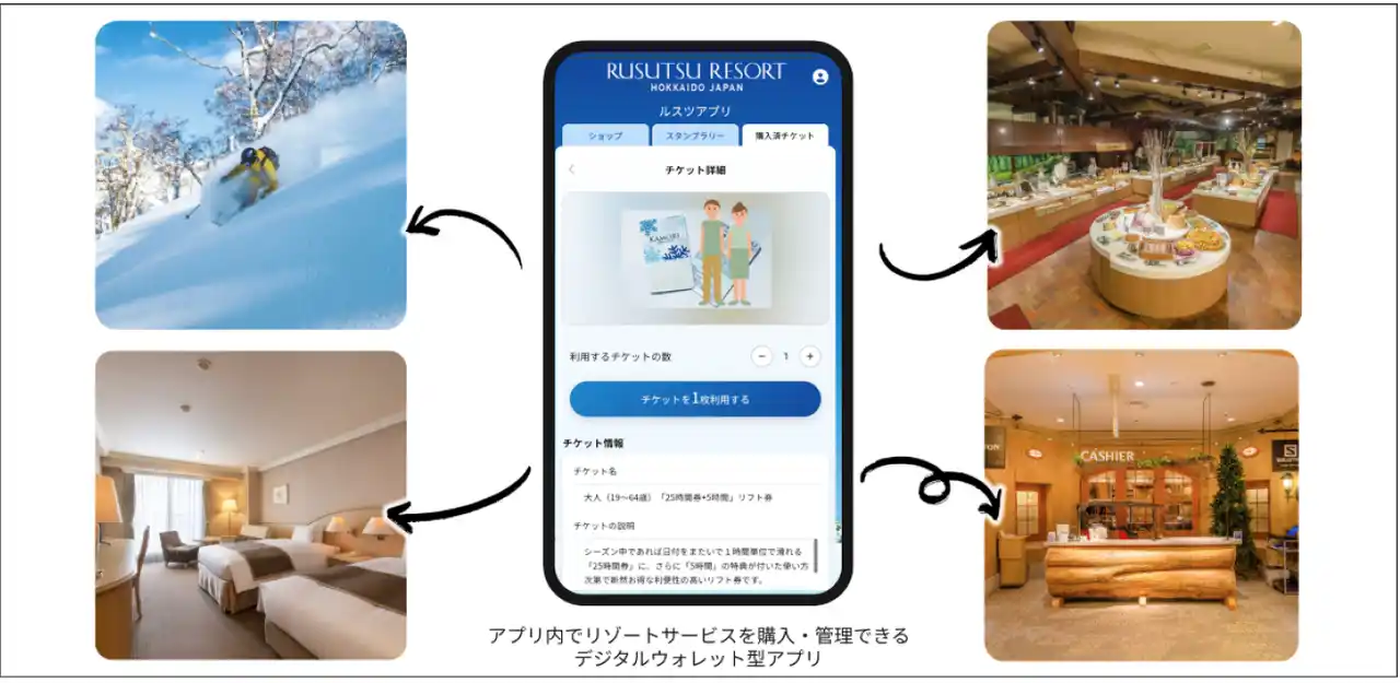 【ルスツリゾートテック株式会社】 加森観光株式会社とルスツリゾートテック株式会社、リゾート体験を進化させる新デジタルウォレットアプリを共同ローンチ