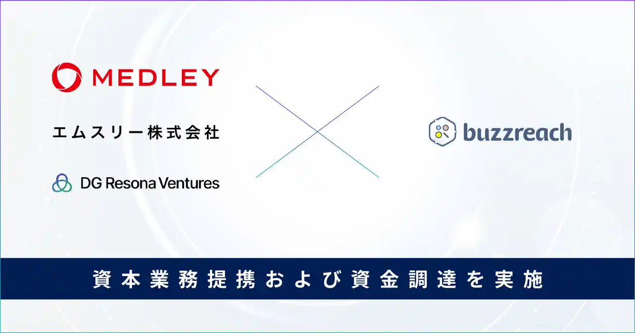 【バズリーチ】 Buzzreach、治験DX推進に向けて、メドレー・エムスリーと資本業務提携、DGりそなから資金調達