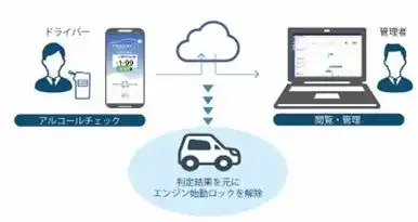 【セイコーソリューションズ株式会社】 法人向けトータル車両管理ソリューション「Mobility＋」よりアルコールインターロック特化型と物理キー対応の新２モデルをリリース