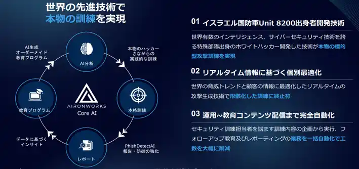 【丸紅I-DIGIO】 AironWorksと代理店契約し、AIメール訓練サービスを提供開始