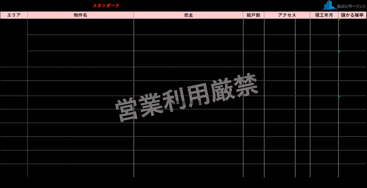 【スタイルアクト株式会社】 [住まいサーフィン]資産性の保たれやすいマンションがわかる首都圏エリア別「沖式儲かる確率上位マンションランキング」2026年1月版公表