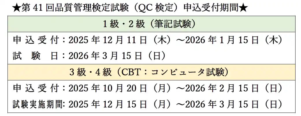 【累計申込者１７５万人突破！！】品質管理検定（QC検定）3級・4級の申込受付中！｜12/11～1級・2級の受付開始予定
