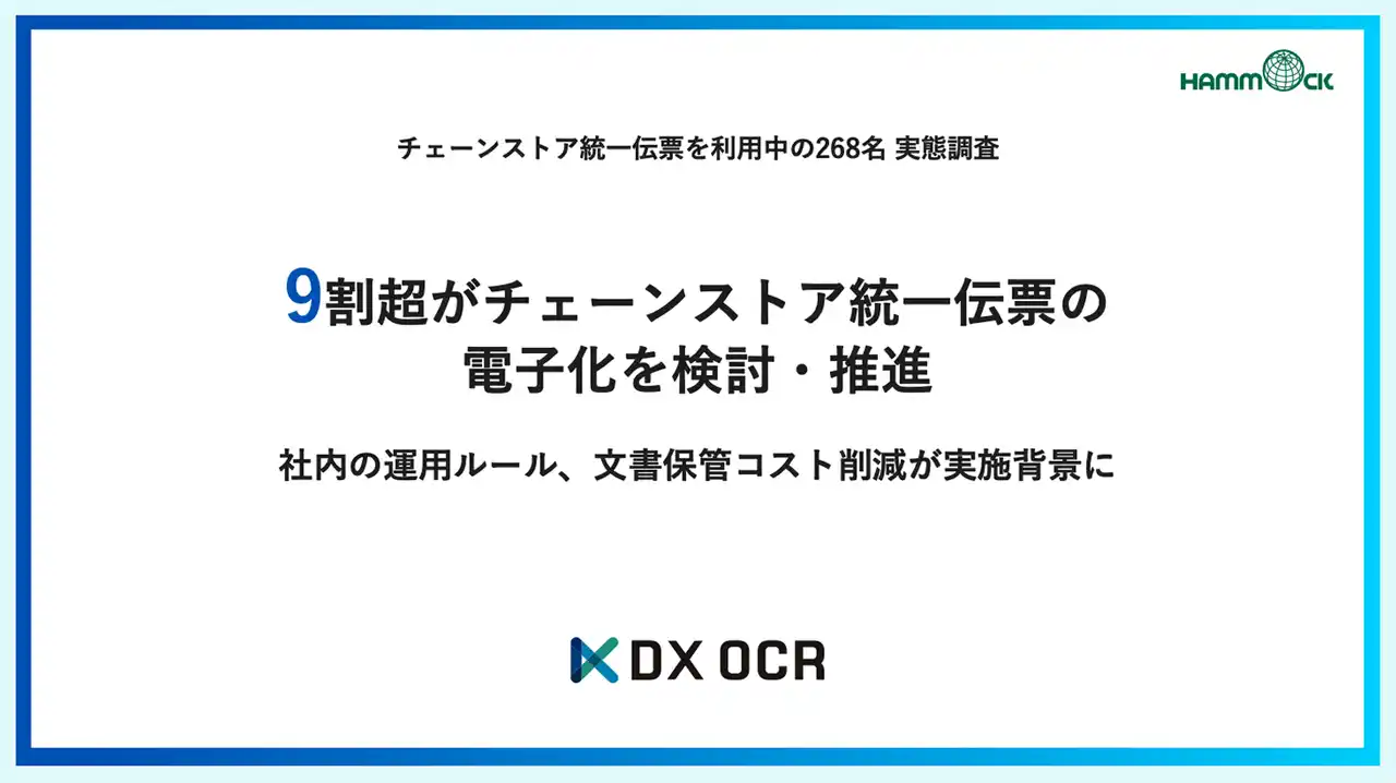【ハンモック】 【チェーンストア統一伝票のDX推進に関する実態調査】9割超がチェーンストア統一伝票の電子化を検討・推進