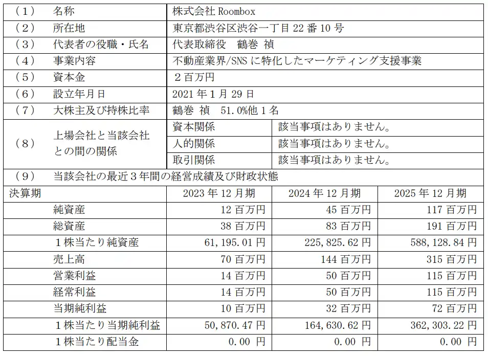 【株式会社エフ・コード】 株式会社Roomboxの株式の取得（子会社化）に関するお知らせ