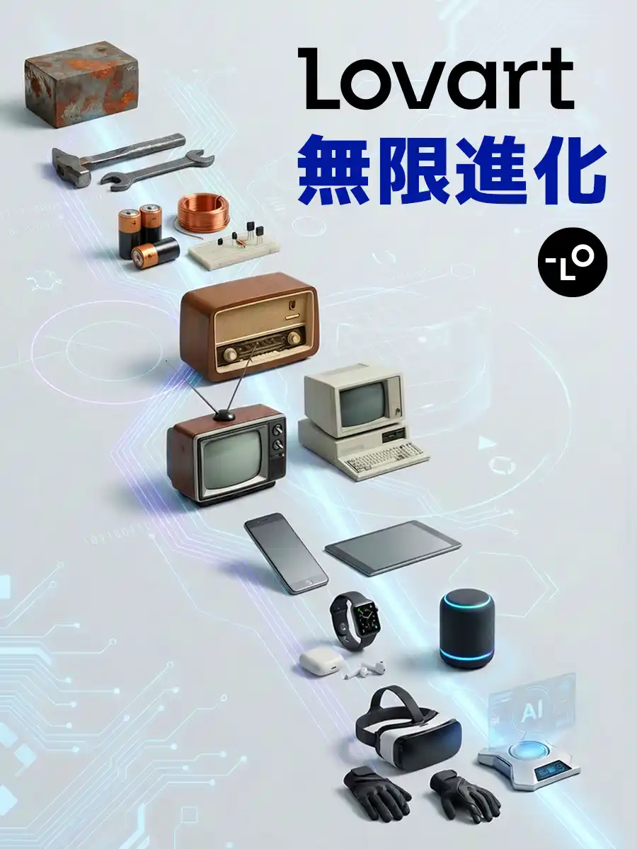 クリエイター1,000万人突破の次世代デザインエージェント「Lovart」。4つの革命的編集機能を搭載し、AIデザインは「生成」から「実務」へ。