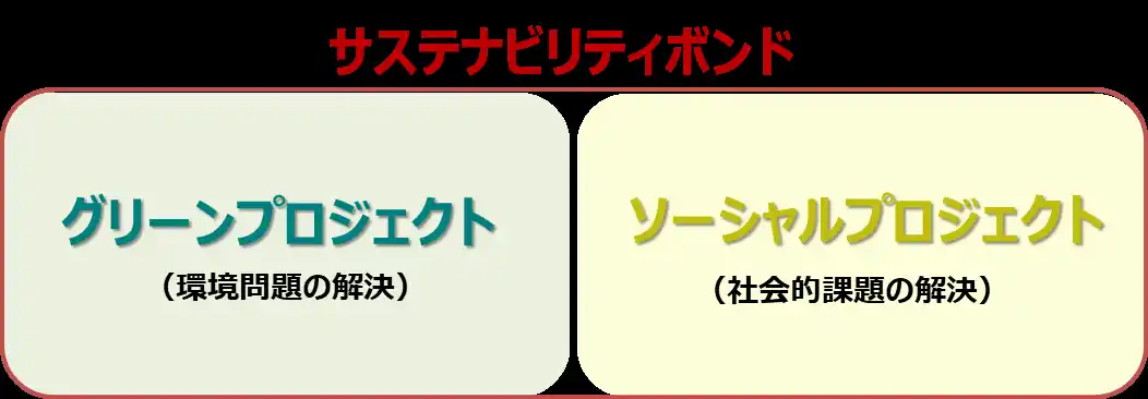 【埼玉県】令和７年度「埼玉県ＥＳＧ債」を発行します！
