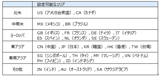 【アウンコンサルティング株式会社】 「AIOコンサルティング」海外展開を本格始動　AI Hackの「検索エリア設定機能」を活用し、海外向けサービス提供を開始