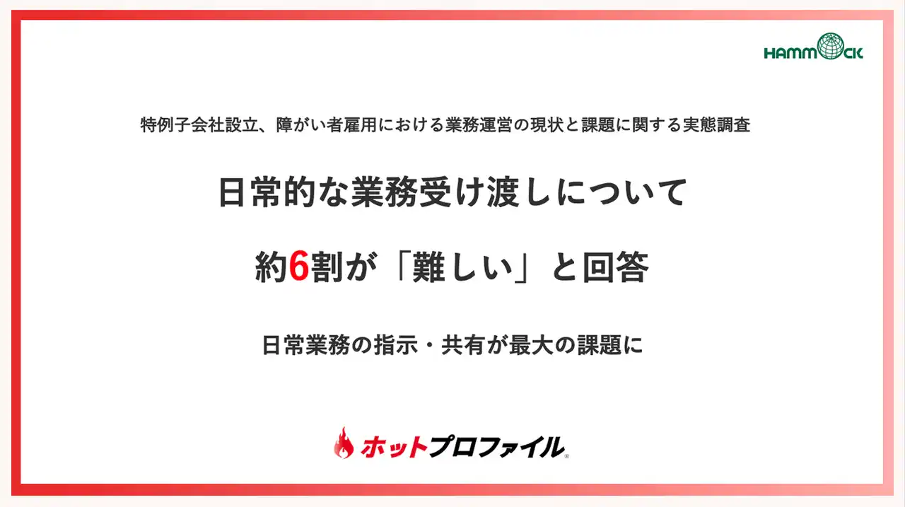 【ハンモック】【最大50%補助】経済産業省の推進する「IT導入補助金2024」対象ITツールに、名刺管理・営業支援ツール「ホットプロファイル」が認定