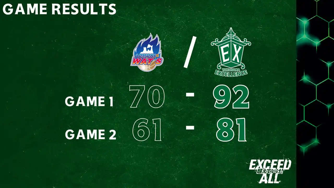 【横浜エクセレンス】2節連続アウェー戦初戦は！青森の地で迎えた試合は熱戦の末に連勝！！