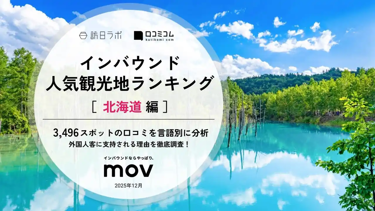 【株式会社mov】 【独自調査】2025年最新：外国人に人気の観光地ランキング［北海道編］1位は『白金青い池』！| インバウンド人気観光地ランキング #インバウンド ＃MEO