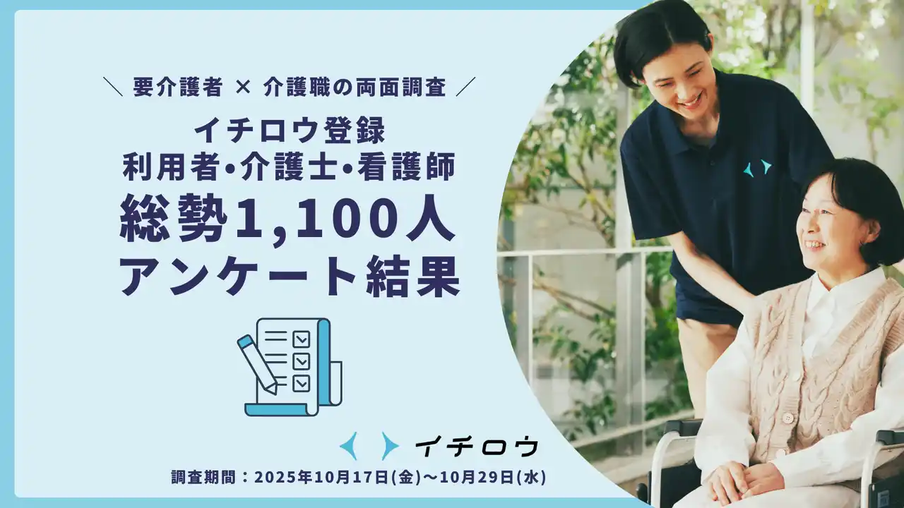 【総勢1,100人調査】介護を必要とする側と、介護を提供する側の両面から介護を取り巻く実態に迫る（イチロウ株式会社）