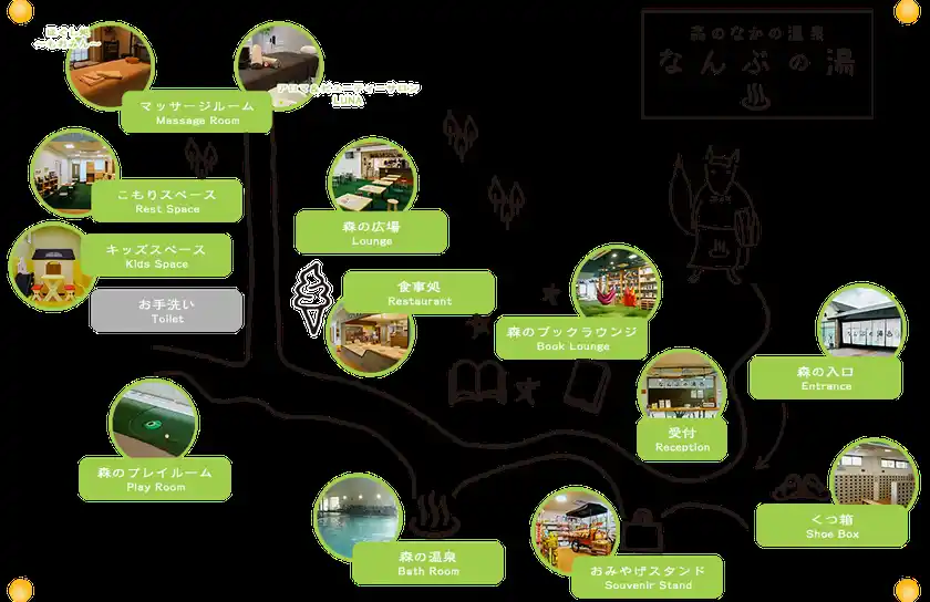 なんぶの湯　館内マップ