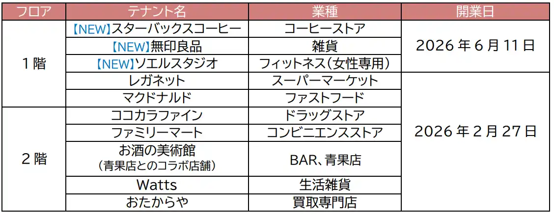 【にしてつグループ】 駅直結型商業施設 「レイリア春日原」2026年6月11日 グランドオープン