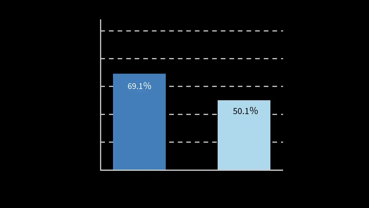 【Mt.flowers株式会社】 新規購入と既存住宅で火災保険の選び方に差。地震保険の選択率は約7割に｜加入フェーズで変わる補償意識を見積もりデータから分析