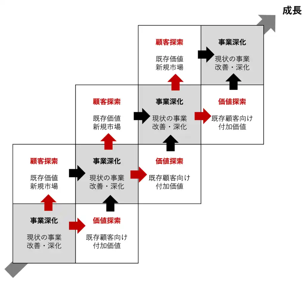 【SEEDER株式会社】 AI予測を用いたマーケティングソリューションサービス「NEXT 5-years DOOR」を新東通信社のクリエイティブブティック「GINZA CREATIVO」と協業して提供開始します