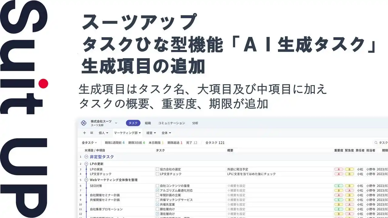 【スーツ】 AIタスク管理・プロジェクト管理ツール「スーツアップ」、タスクひな型機能「AI生成タスク」の生成項目に概要・重要度・期限が追加！