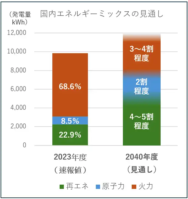 エー・ディー・ワークス 系統用蓄電所事業拡大に向け 鹿児島県鹿児島市で、三拠点目の用地を取得