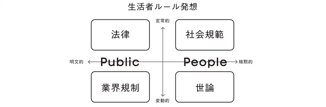 博報堂PROJECT_Vegaとオズマピーアール、新サービス「Creative PA」を開始