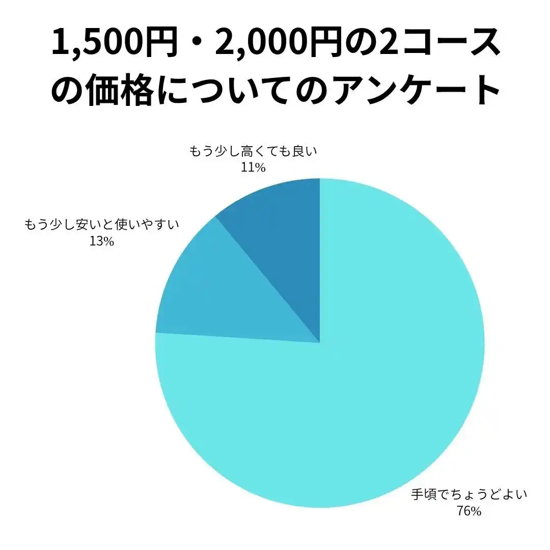 【アイプレゼンツ株式会社】 10人中9人以上の方がもらって嬉しいと回答！商品を選ぶワクワク満載！幸せな時間を楽しめるプチ贅沢グルメも満載！“楽しい、幸せな時間”を届けたい。そんな気持ちが伝わる「eギフト」が新登場