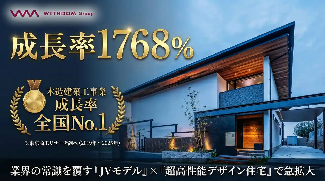 【成長率1,768%】建設倒産ラッシュの裏で「全国No.1」を達成したWITHDOM Groupの逆転戦略