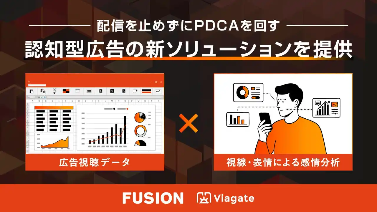 【株式会社FUSION】 広告視聴データ × 感情分析で施策中に改善。FUSIONとヴィアゲート、認知広告に新たな運用モデル