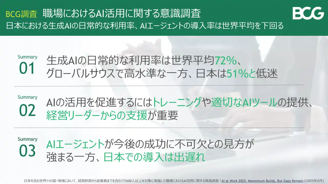 生成AIを日常的に使う人の割合は70％超の一方、従業員の利用率は51％にとどまる～BCG調査