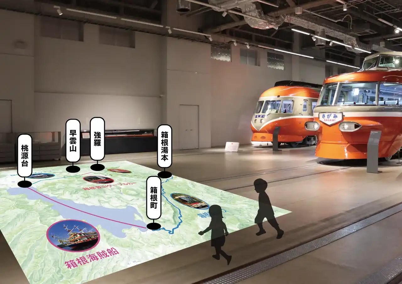 【小田急電鉄株式会社】 本企画限定！箱根ゴールデンコースの魅力や歴史に触れられる　7月16日から「ロマンスカーミュージアムで箱根にサマートリップしよう！」を実施