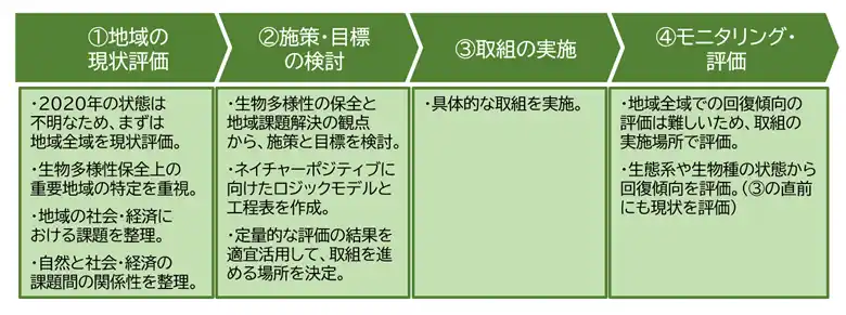 【NACS-J】 みなかみ町でのネイチャーポジティブ実現に向けた４つのステップの設計と回復傾向の定量的評価を開始