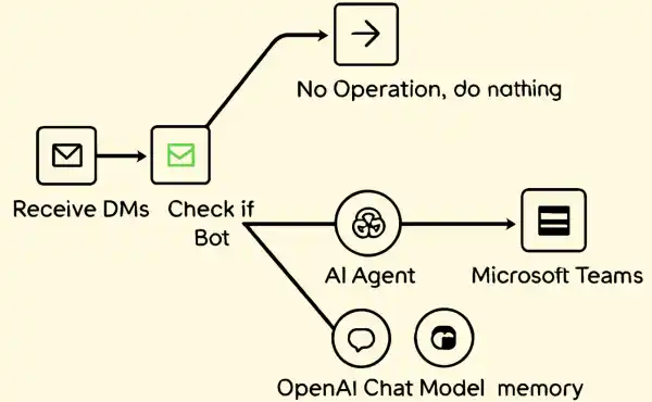 【1分で無料診断】自社のAI導入効果と使える補助金がすぐわかる！「AI活用コンサルティング＋補助金支援」のオンライン自動診断を公開